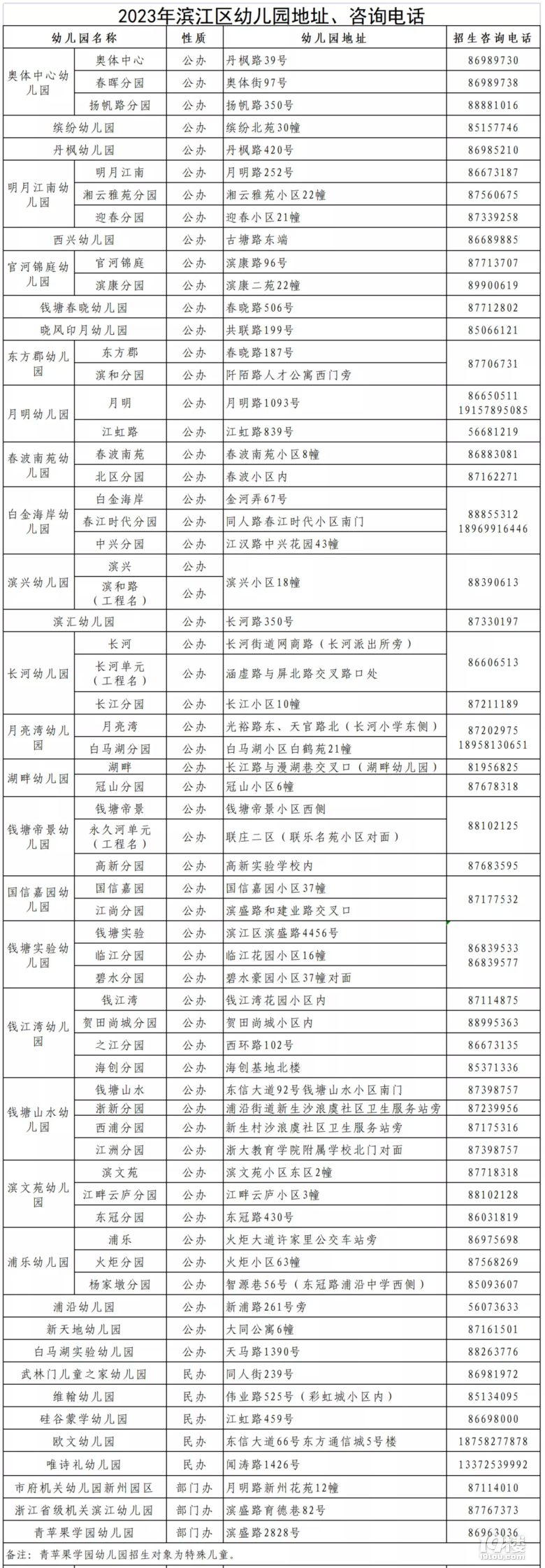 2023I^(q)׃@СF(xin)㆖Ҵ~