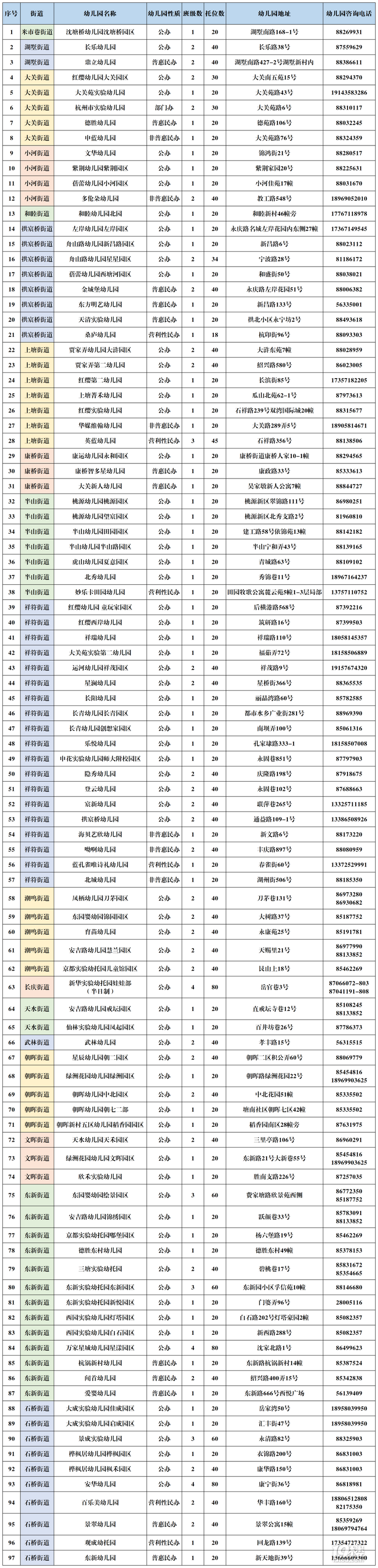 624լF(xin)(chng)(bo)2023W(xu)깰^(q)׃@аϢ(li)