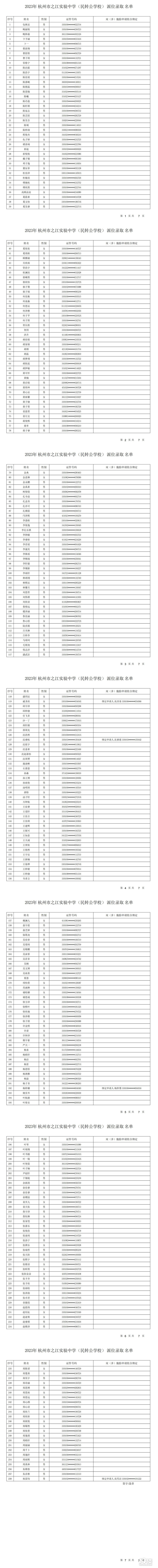 2023֮ЌW(xu)D(zhun)λȡ