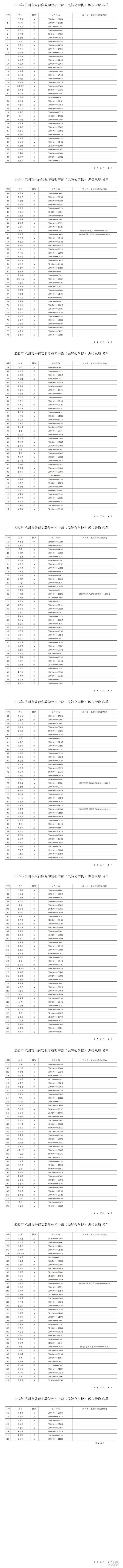 2023вɺɌ(sh)(yn)W(xu)УD(zhun)λȡ