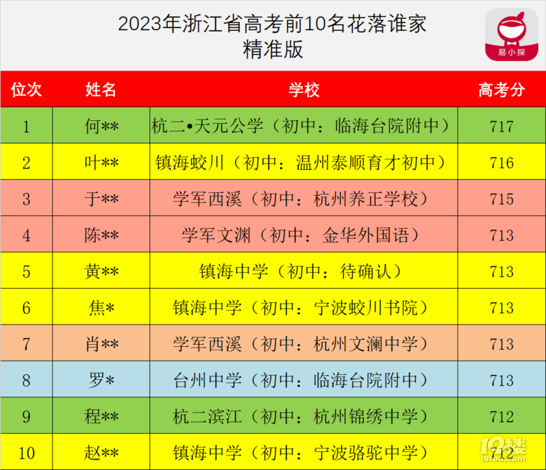 㽭ʡǰ100؅^(q)ЌW(xu)ֲ