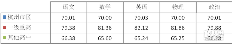 2022W(xu)ڶW(xu)ĩиһ꼉y(tng)yɿ