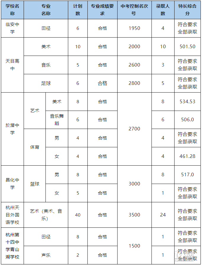 ٿ2023R^(q)ȡ?jn)?sh)t