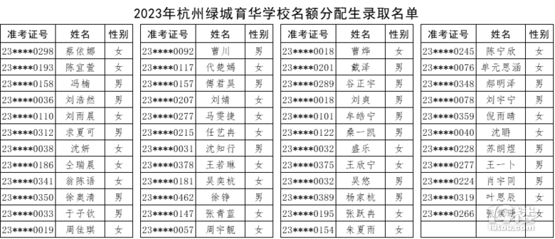 2023ݾGAW(xu)У~ȡ