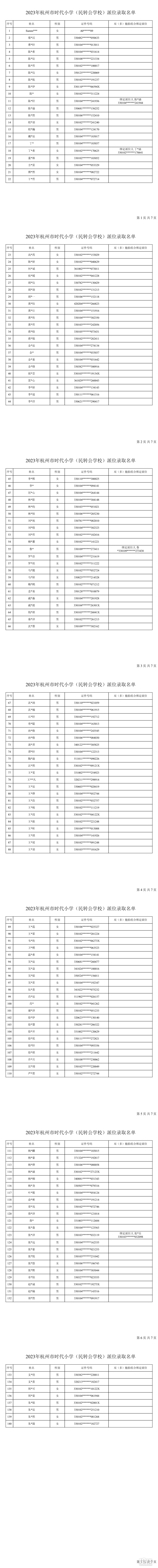 2023Еr(sh)СW(xu)D(zhun)λȡ