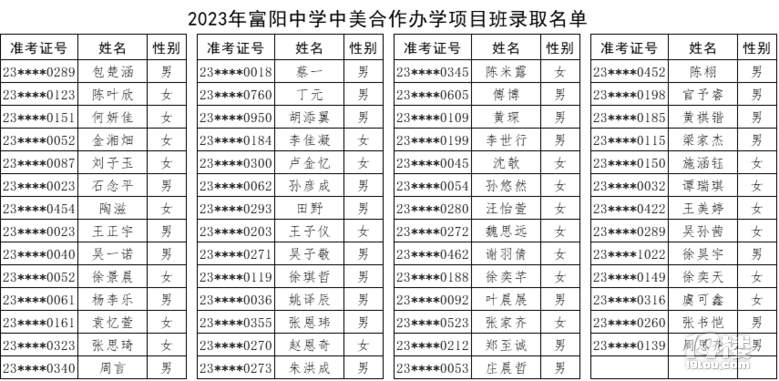 2023긻(yng)ЌW(xu)n̽(xing)Ŀȡ