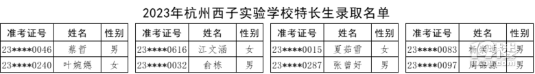 2023꺼ӌ(sh)(yn)W(xu)УLȡ