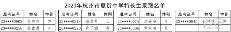 2023꺼ЌW(xu)L(zhng)ȡ