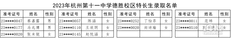 2023꺼ݵʮһЌW(xu)У^(q)Lȡ