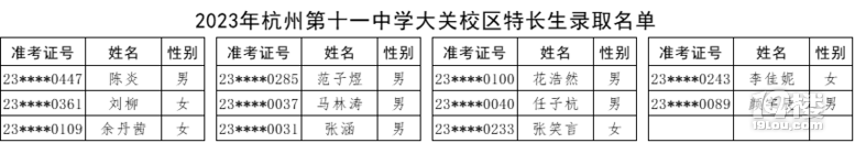 2023꺼ݵʮһЌW(xu)P(gun)У^(q)L(zhng)ȡ