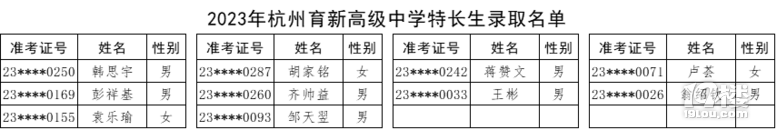 2023꺼¸߼ЌW(xu)Lȡ