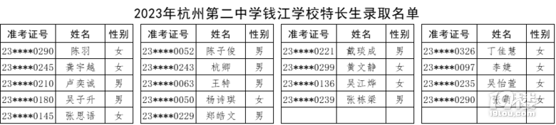 2023꺼ݵڶЌW(xu)XW(xu)УLȡ