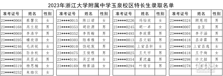 2023㽭W(xu)ЌW(xu)ȪУ^(q)L(zhng)ȡ