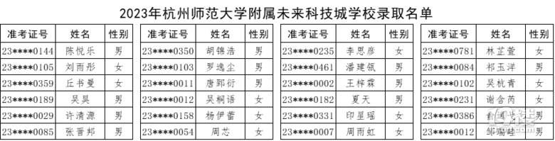 2023ݎW(xu)δƼǌW(xu)Упȡ֔(sh)ѹ