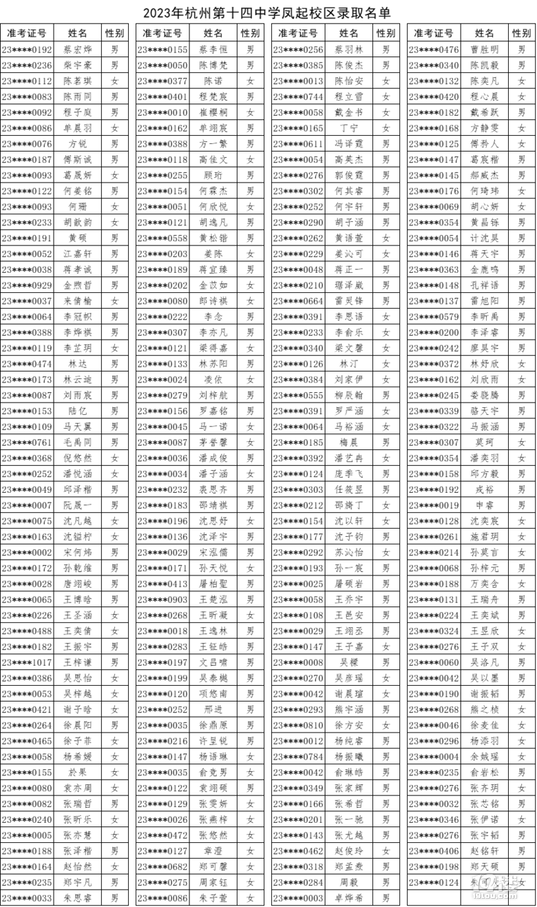 2023ݵʮЌW(xu)PУ^(q)пȡ?jn)?sh)ѹ