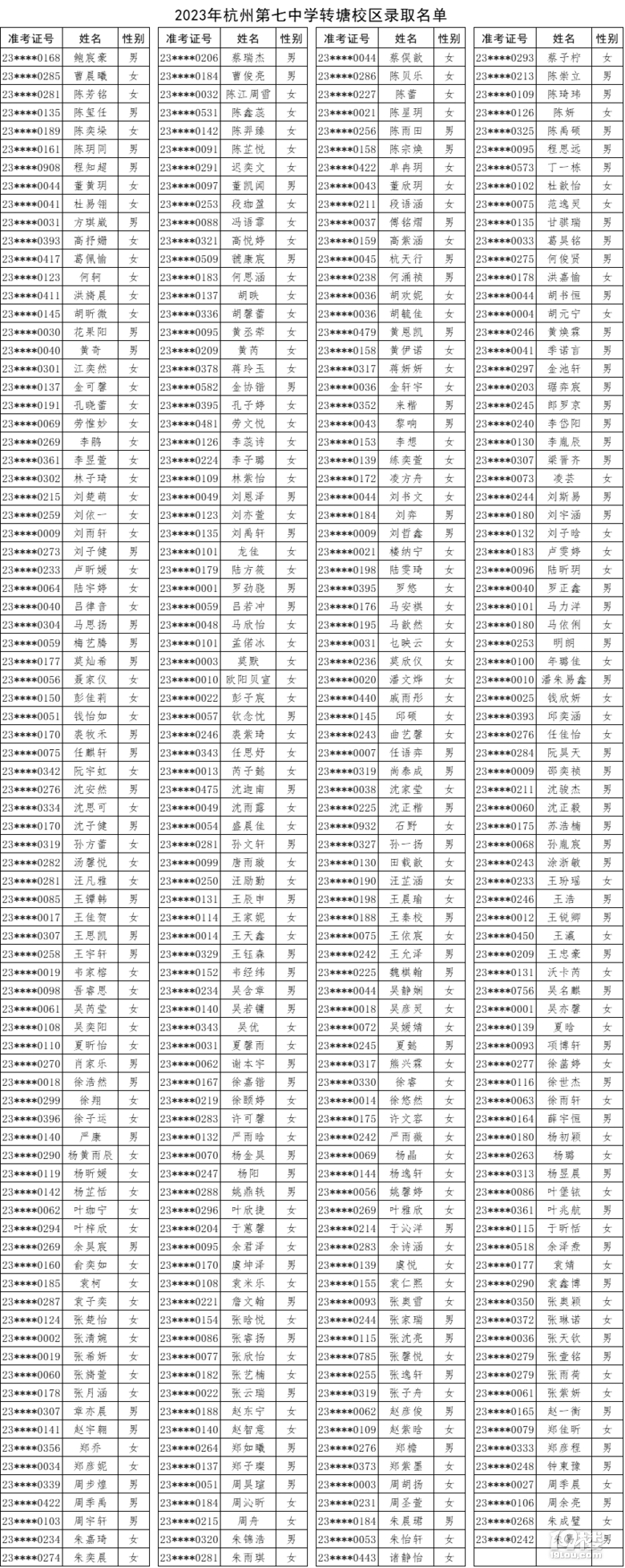 2023ݵЌW(xu)D(zhun)У^(q)пȡ?jn)?sh)ѹ