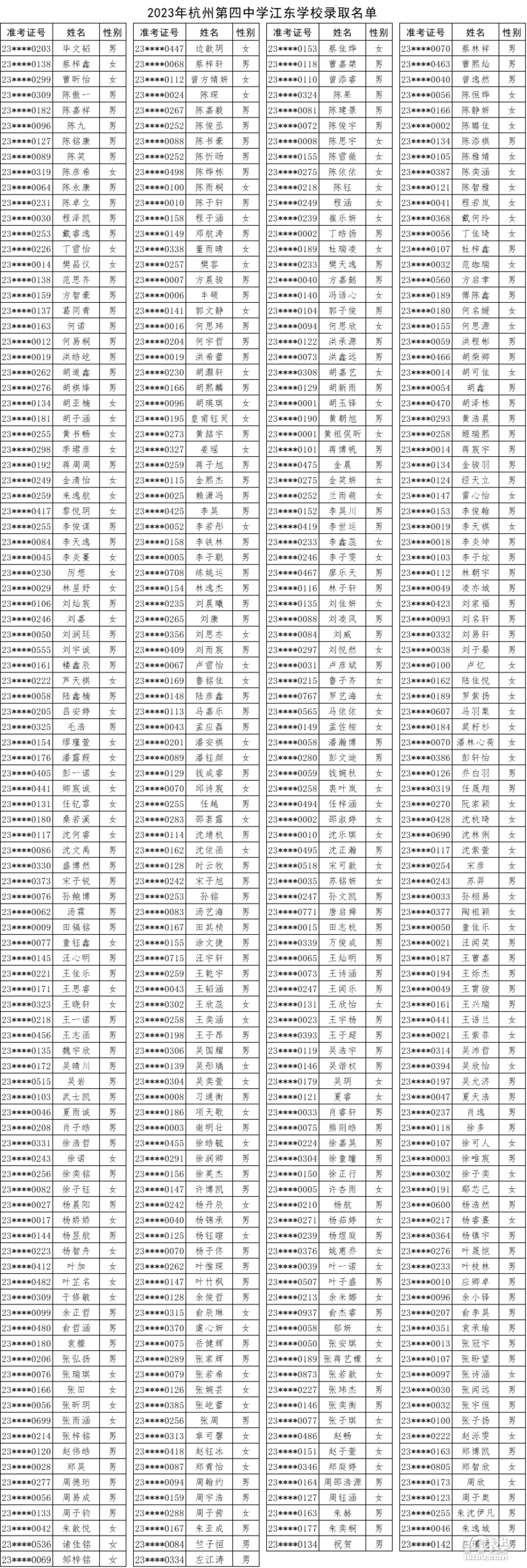 2023ݵЌW(xu)|У^(q)пȡ?jn)?sh)ѹ