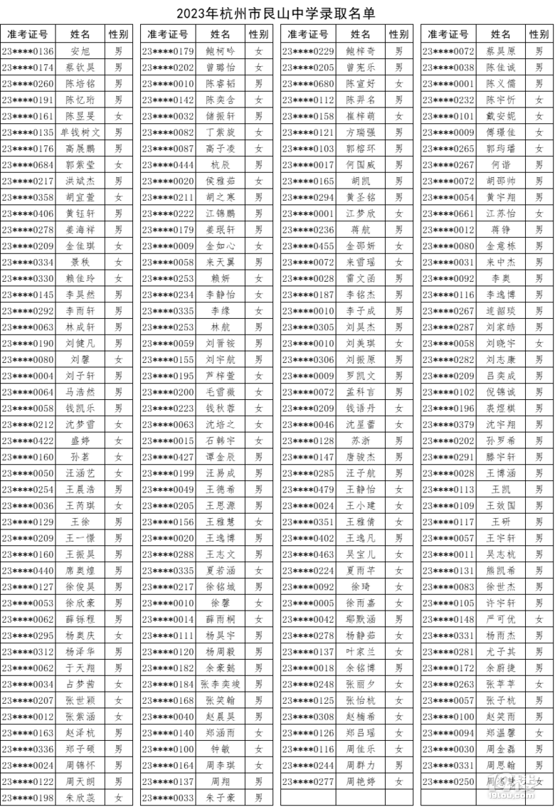 2023꺼ɽЌW(xu)пȡ?jn)?sh)Ѱl(f)