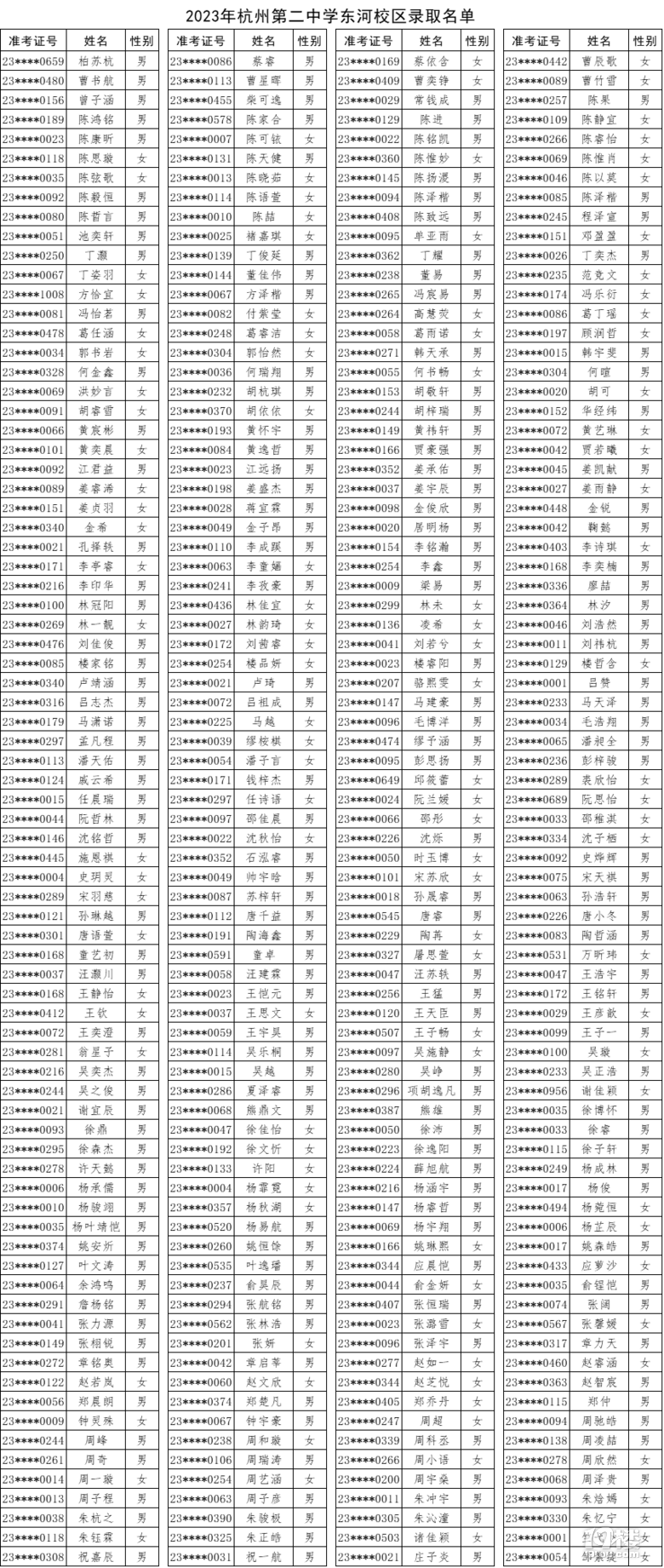 2023ݵڶЌW(xu)|У^(q)пȡ?jn)?sh)ѹ