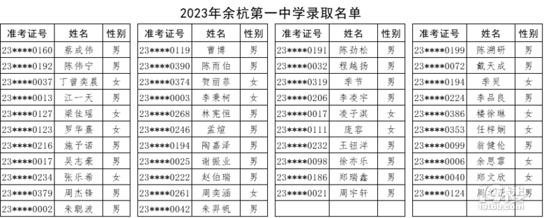 2023ຼһЌW(xu)пȡ?jn)?sh)Ѱl(f)