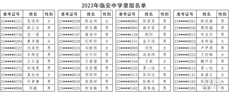 2023RЌW(xu)пȡ?jn)?sh)ѹ