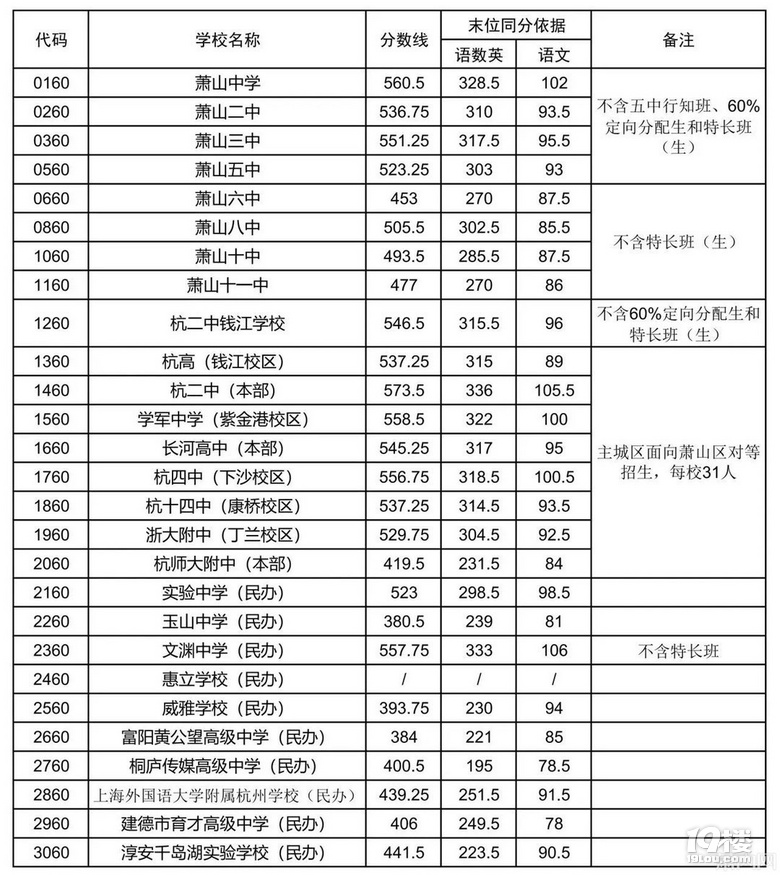 2023пx󸽌߀LӸ߼ЌW(xu)mY(ji)С