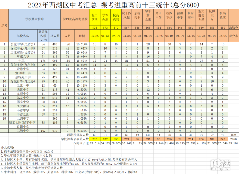 ^(q)2023пظǰʮȡʅR(j)Сְ?jn)?sh)(j)y(tng)Ӌ(j)