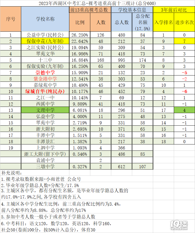 2023пظǰ13㿼ȡʺȫнy(tng)Ӌ-W(xu)^(q)ָُ