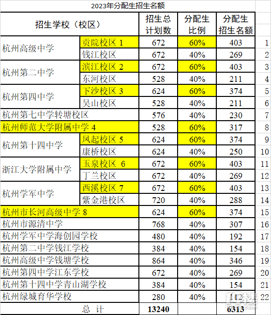 ä-ֻظ870%ĮI(y)˔(sh)17%׃21%