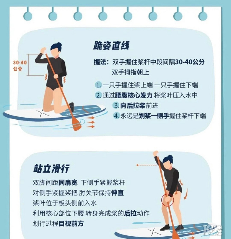 露營(yíng)玩什么｜夏日水上運(yùn)動(dòng)指南