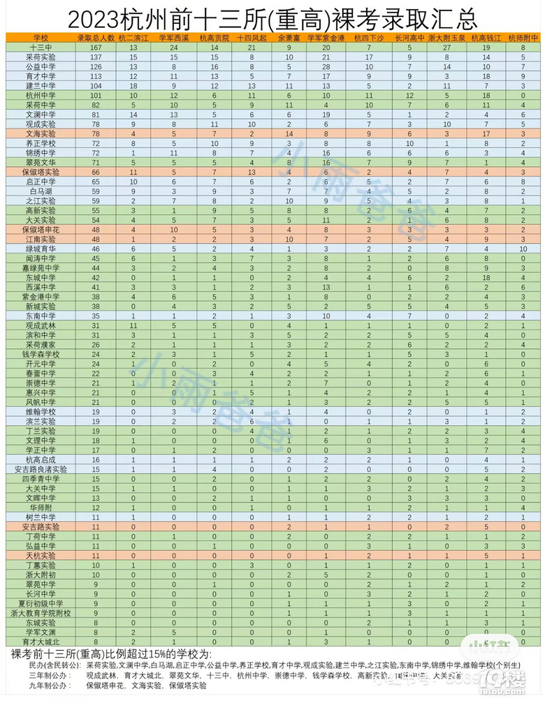 2023X³ǌ(sh)(yn)W(xu)Упɿ(j)