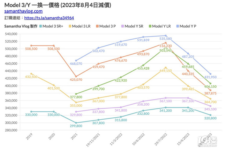 ߽11.9%˹ֽr(ji)