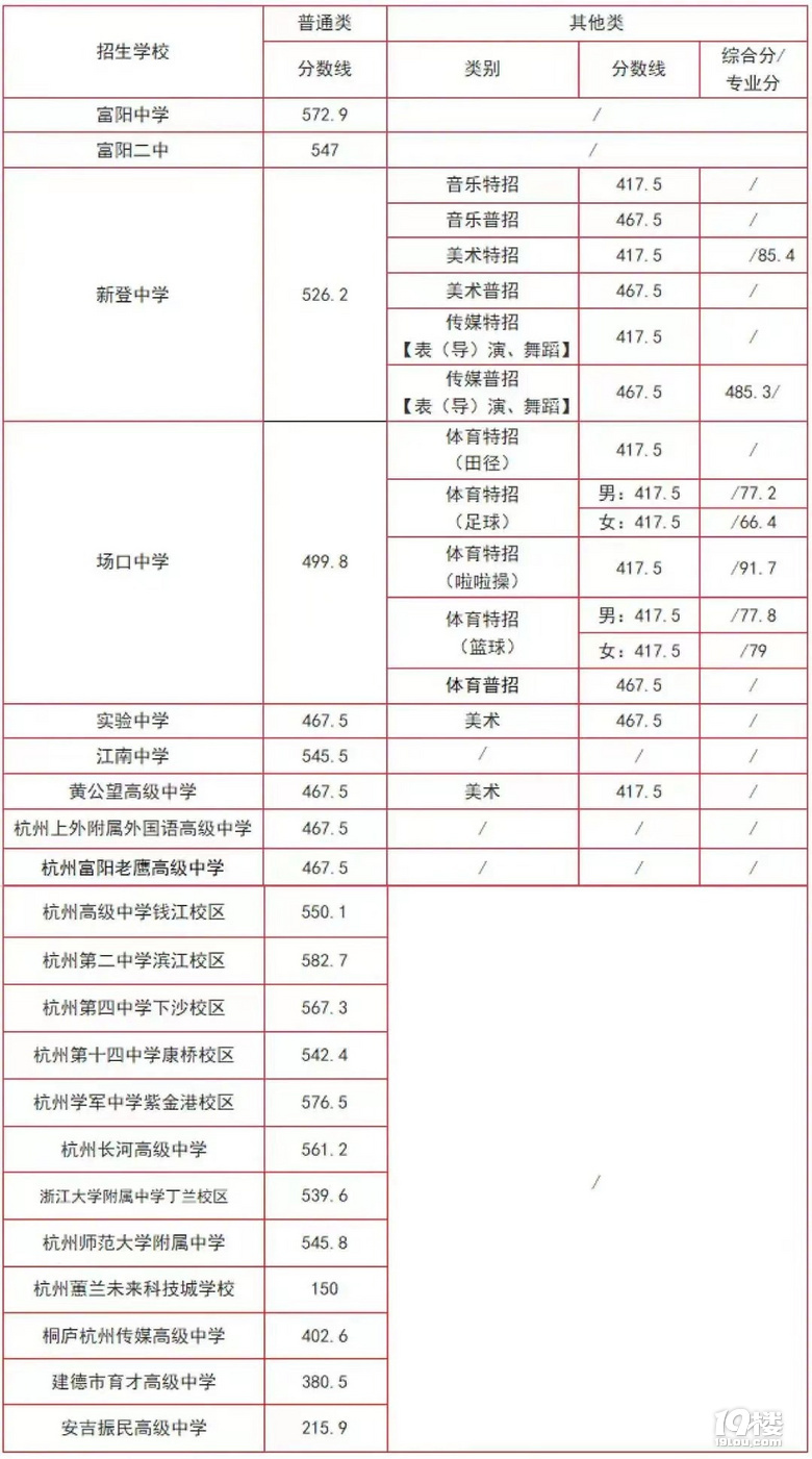 富陽銀湖實(shí)驗(yàn)中學(xué)怎么樣？