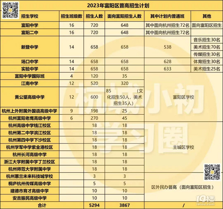 富陽銀湖實(shí)驗(yàn)中學(xué)怎么樣？