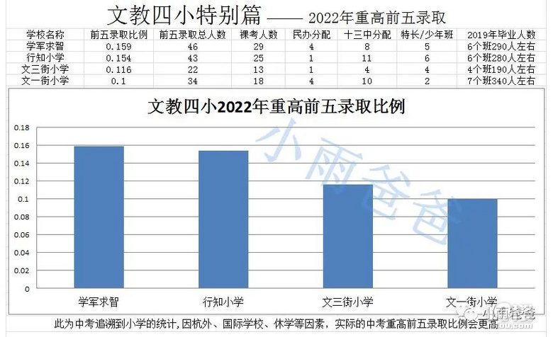 2023AЌW(xu)(du)СW(xu)޺AСW(xu)ظȡ