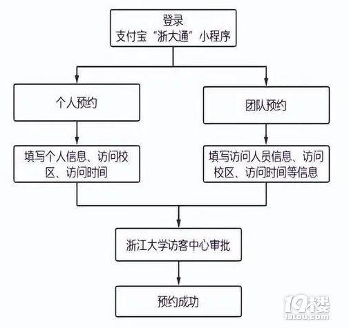 2023㽭WA(y)s^ָϣrg+Ҏ(gu)t+̣