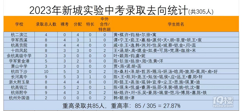 2023X³ǌ(sh)(yn)W(xu)Упɿ(j)