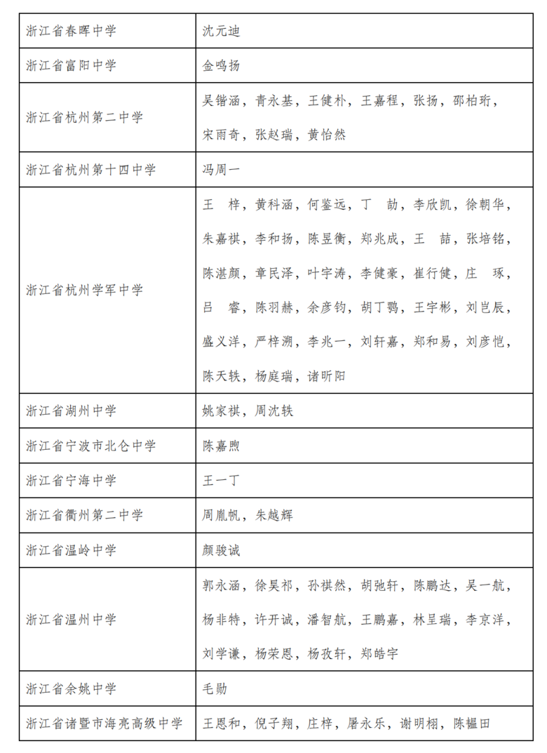 ȫʡД(sh)W(xu)(lin)ِɿl(f)W(xu)܊ЌW(xu)33ȫʡһ