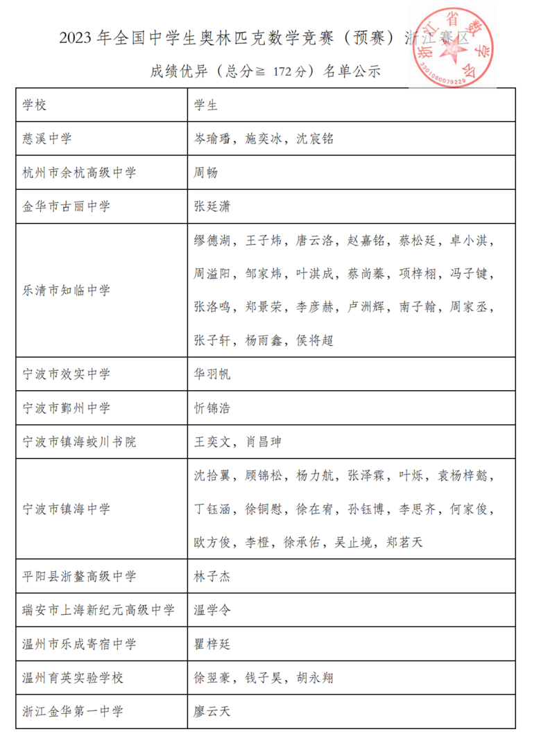 ȫʡД(sh)W(xu)(lin)ِɿl(f)W(xu)܊ЌW(xu)33ȫʡһ