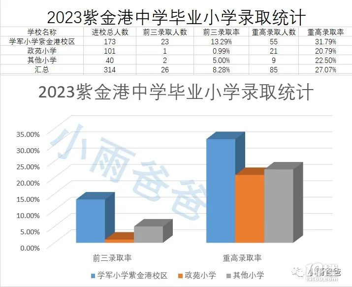 2023ϽЌW(xu)ظȡԴI(y)СW(xu)y(tng)Ӌ