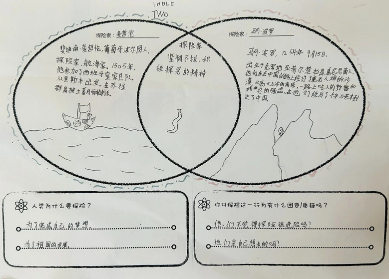 P2 W(xu)(x)ɹչ | c̽U(xin)Where We Are