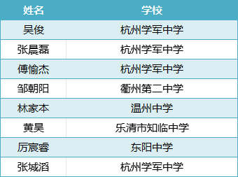 260λW(xu)ǰϰ山㽭ռ(j)46ϯ@W(xu)У