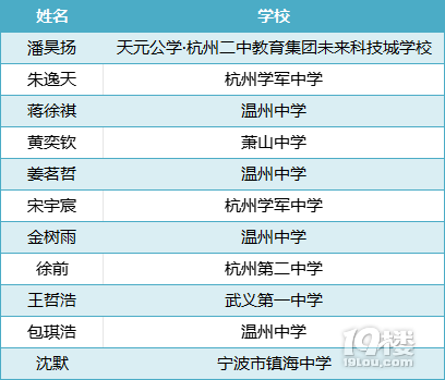 260λW(xu)ǰϰ山㽭ռ(j)46ϯ@W(xu)У