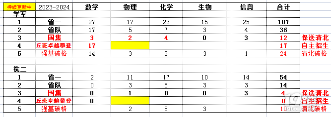 2023W(xu)Ƹ(jng)ِչ23܊69山A(y)
