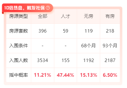 ʳ20%(du)WwKyӡ̤