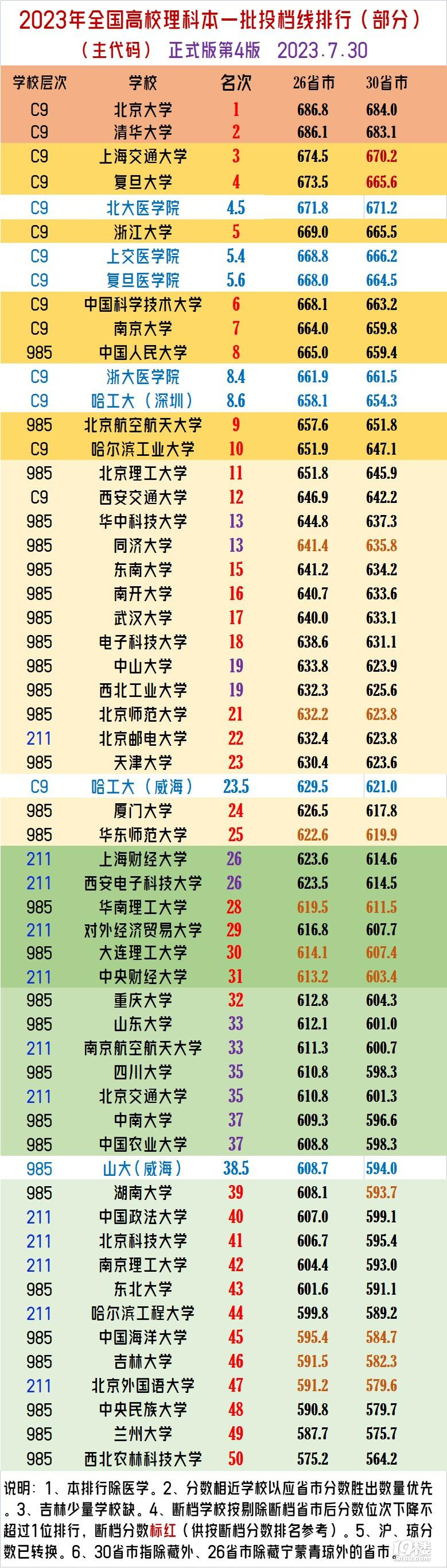 2023ȫУͶn?jn)?sh)20?jn)?sh)׃w