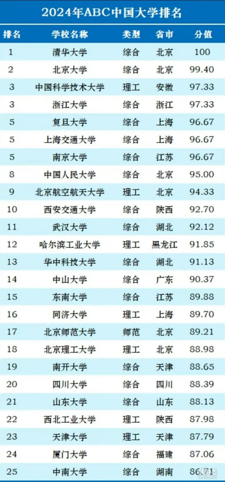 2024ABCW(xu)t山A˴󱱺M(jn)ǰ10