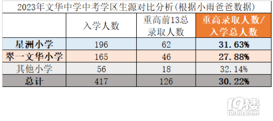 2023AЌW(xu)(du)СW(xu)޺AСW(xu)ظȡ