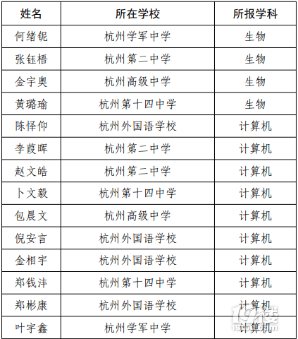 ЌW(xu)ӢӋΰl(f)50λظߌW(xu)ڞ鎟