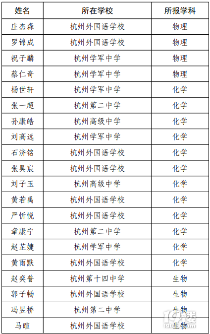 ЌW(xu)ӢӋΰl(f)50λظߌW(xu)ڞ鎟